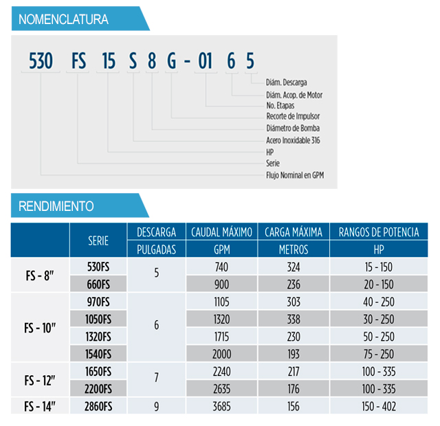 tabla franklin varios fit