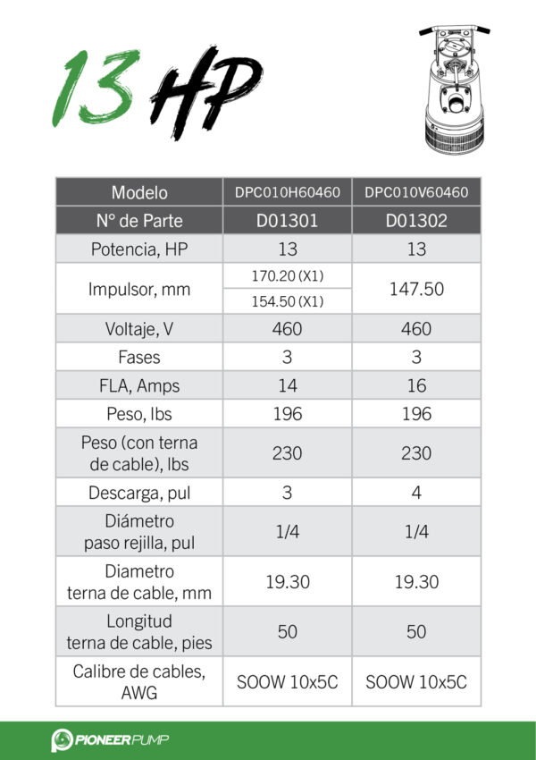 Minetuff 13HP - Tabla de especificaciones