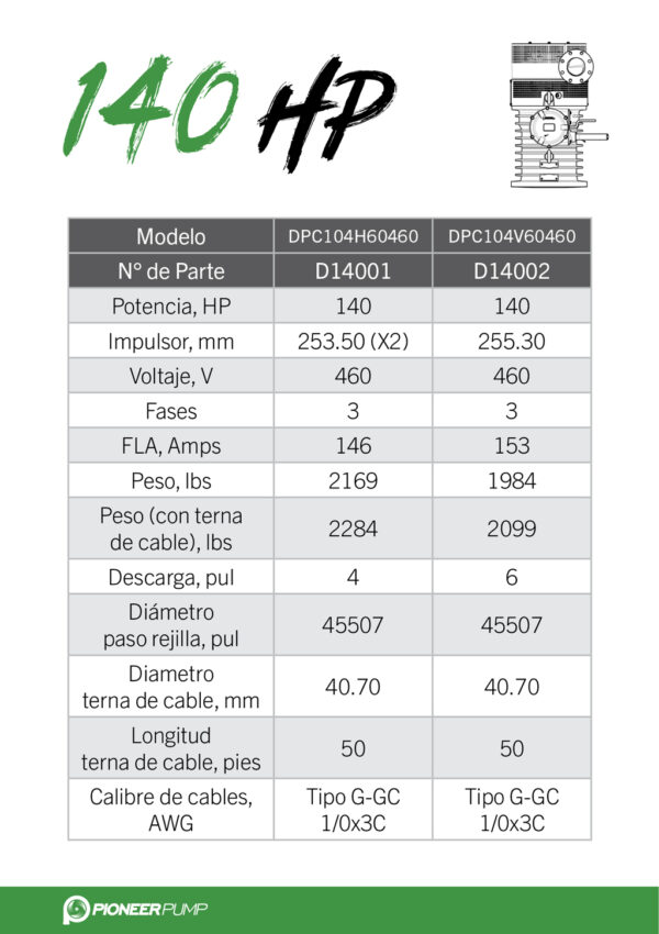 Minetuff 140HP - Tabla de especificaciones