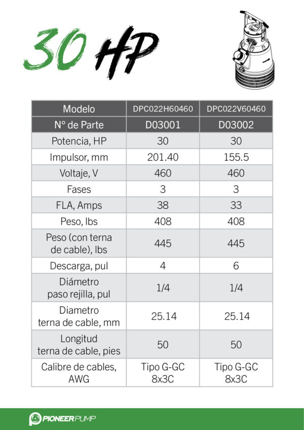 Minetuff 30HP - Tabla de especificaciones