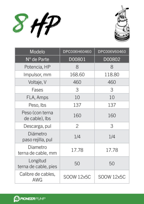Minetuff 8HP - Tabla de especificaciones